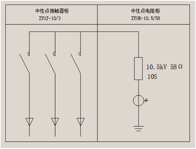 ZYOJ中性点接触器柜(图2)